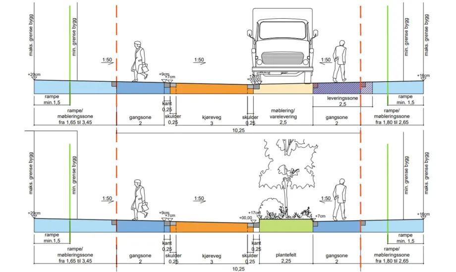 Illustrasjonen viser st&oslash;rrelsesforholdet mellom kj&oslash;reveg, gangsone og m&oslash;bleringssone i nye Storgata slik den restaureres i 2023.